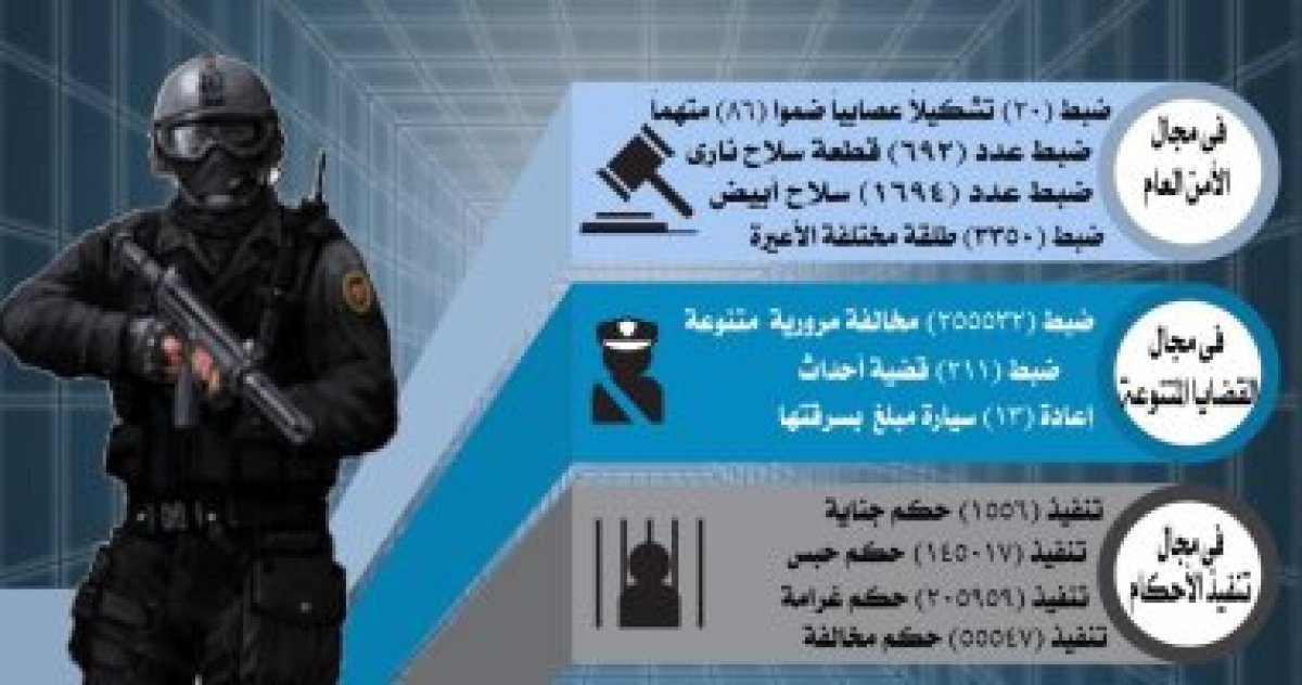 ضبط 692 قطعة سلاح و1500 هارب من الجنايات