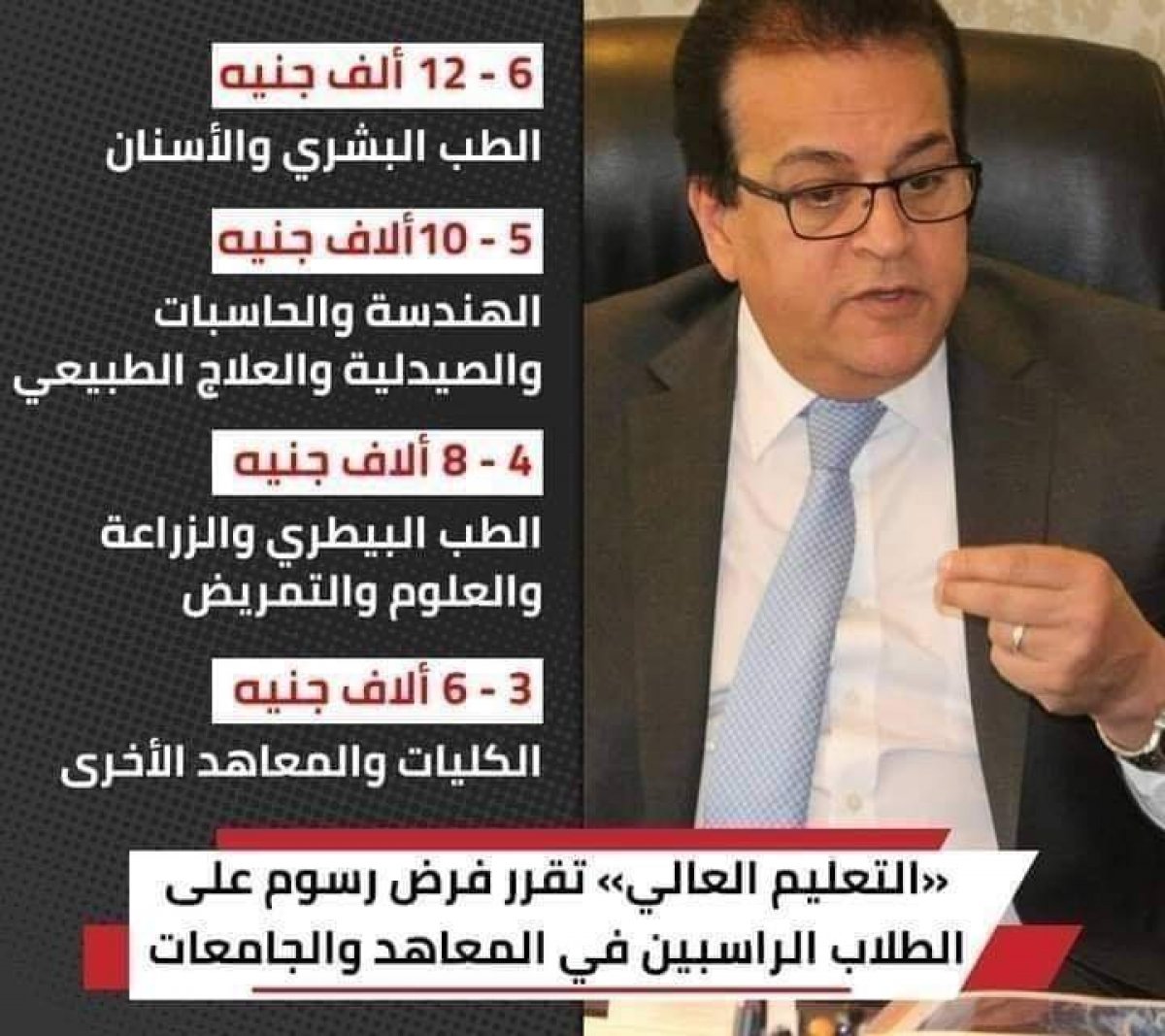 التعليم العالي تقرر فرض رسوم علي الطلاب الراسبين