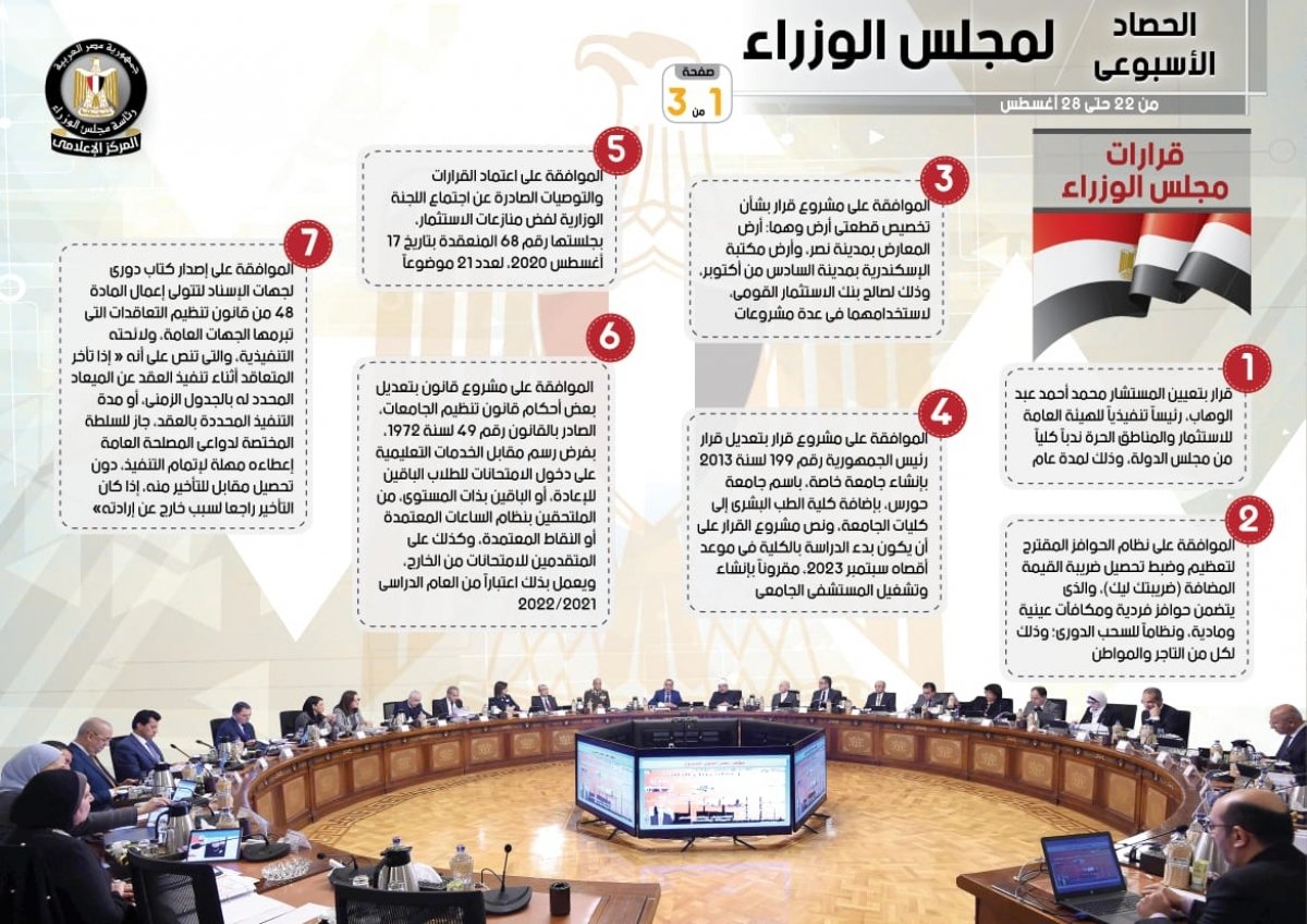 بالإنفو جراف ... الحصاد الأسبوعي لمجلس الوزراء خلال الفترة من 22 حتى 28 أغسطس 2020