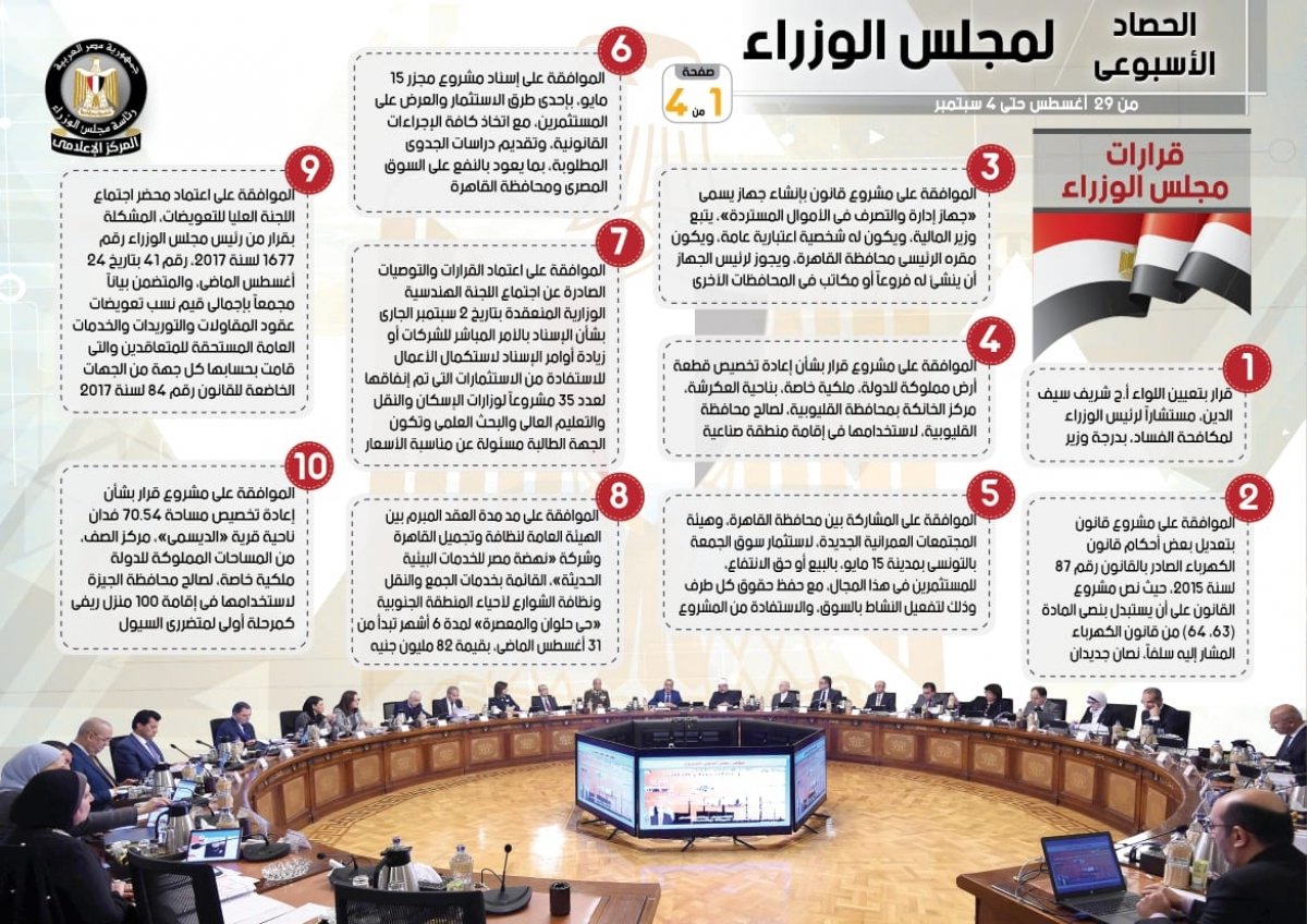 بالإنفو جراف... الحصاد الأسبوعي لمجلس الوزراء خلال الفترة من 29 أغسطس حتى 4 سبتمبر 2020