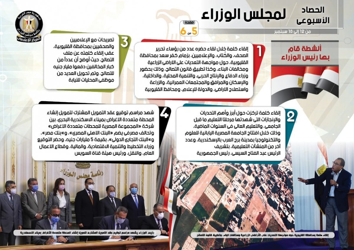 بالإنفو جراف... الحصاد الأسبوعي لمجلس الوزراء خلال الفترة من 12 حتى 18 سبتمبر 2020