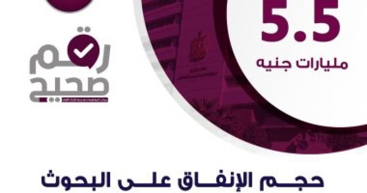 مركز معلومات الوزراء : 5.5 مليارات جنيه حجم الإنفاق على بحوث القطاع الزراعى