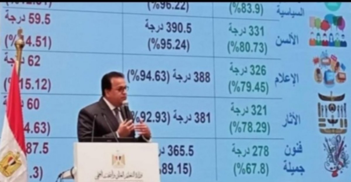 عاجلI المؤشرات النهائية للمرحلة الأولي للثانوية العامة