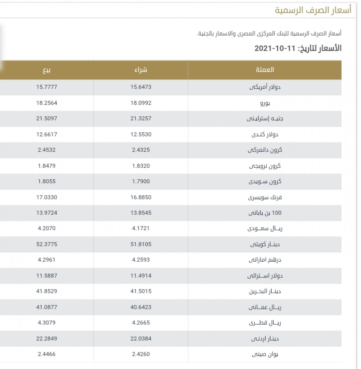 العملات والصرف والشراء متوسط أسعار السوق بالجنية المصرى