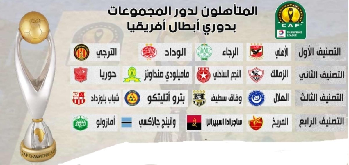 الإتحاد الأفريقي لكرة القدم يعلن عن موعد قرعة دور المجموعات ببطولة دوري أبطال إفريقيا