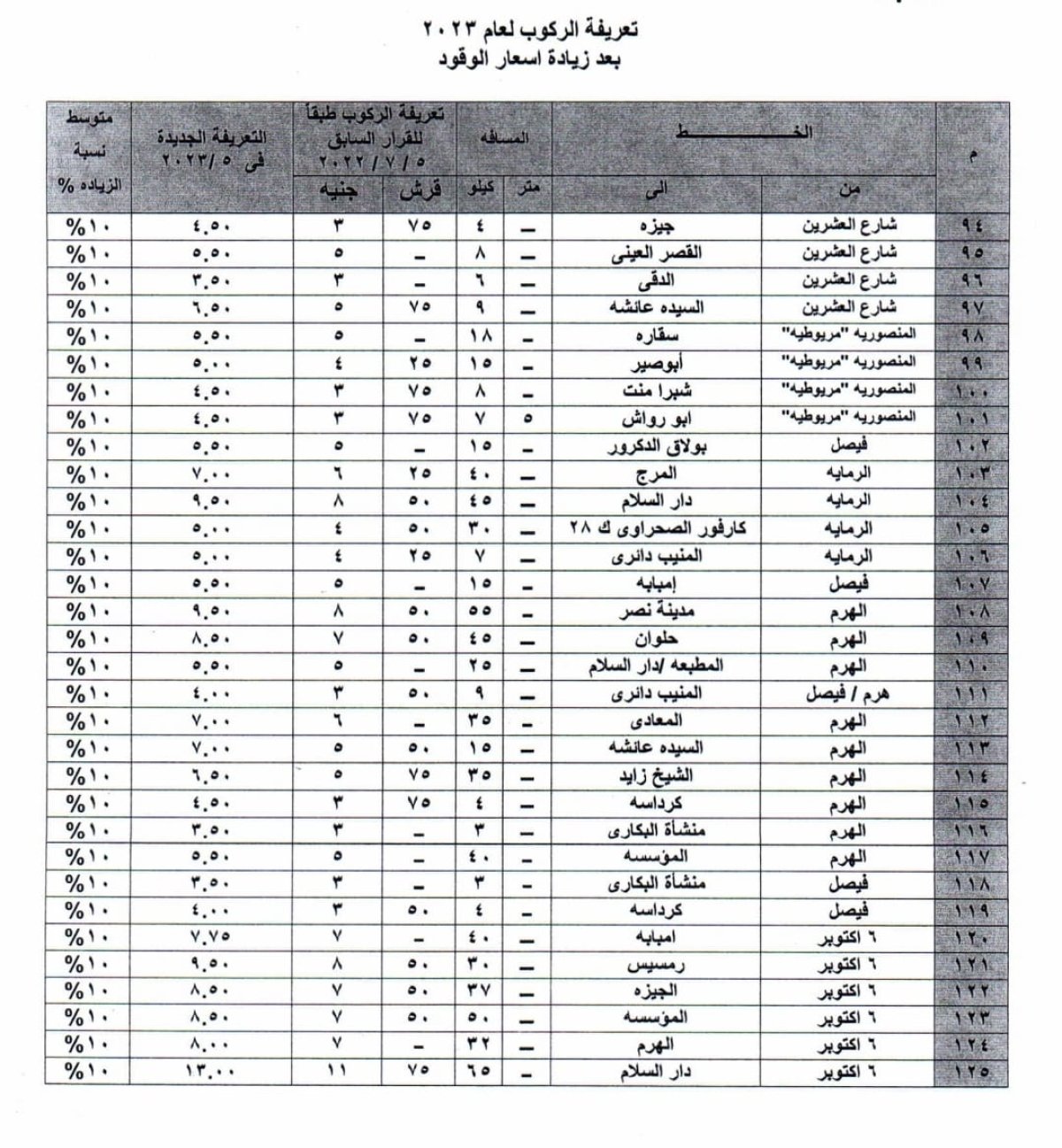 الجيزة تعدل تعريفة خطوط السرفيس الداخلية والأقاليم.. الزيادة لا تتجاوز 10%