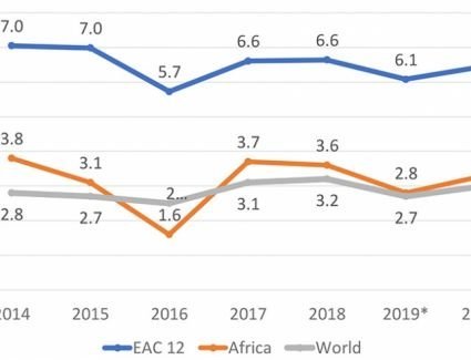 UNECA forecasts strong growth in Eastern Africa for 2020