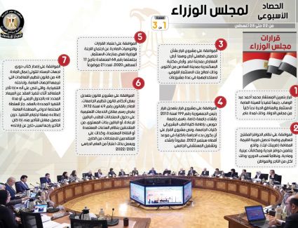 بالإنفو جراف ... الحصاد الأسبوعي لمجلس الوزراء خلال الفترة من 22 حتى 28 أغسطس 2020