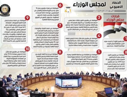 بالإنفو جراف... الحصاد الأسبوعي لمجلس الوزراء خلال الفترة من 29 أغسطس حتى 4 سبتمبر 2020