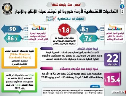 "مصر.. مش بتبطل شغل"