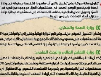 الحكومة: 2 مليون و200 ألف لتر مخزون استراتيجى من الأكسجين بمستشفيات العزل
