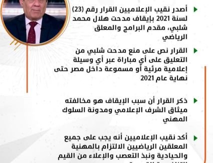 إيقاف مدحت شلبي للمرة الخامسة بسبب مباراة القمة