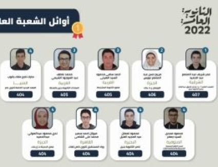 أوائل الثانوية العامة شعبة علمى رياضة (بالأسماء)