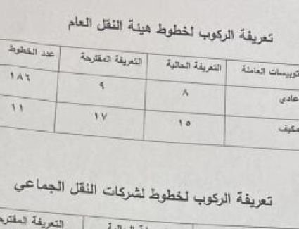 أسعار تذكرة أتوبيسات النقل العام والجماعى بالقاهرة بعد تحريك أسعار الوقود